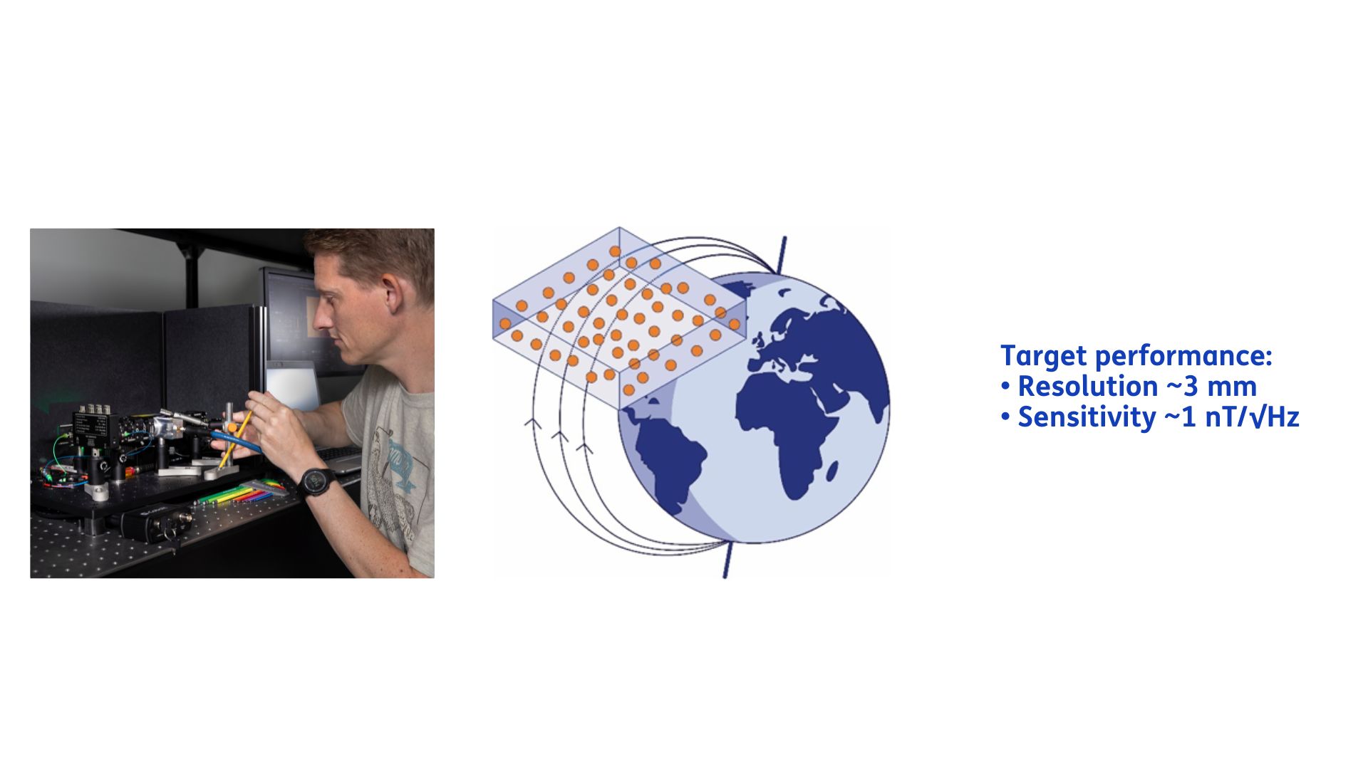 Compact Vectorial Magnetometer