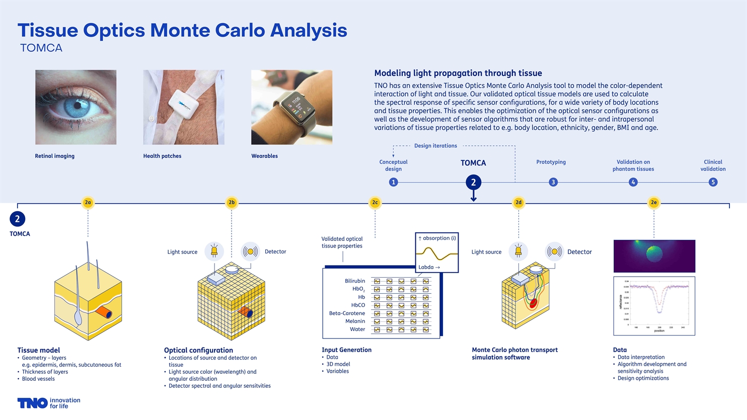 Infographic TOMCA