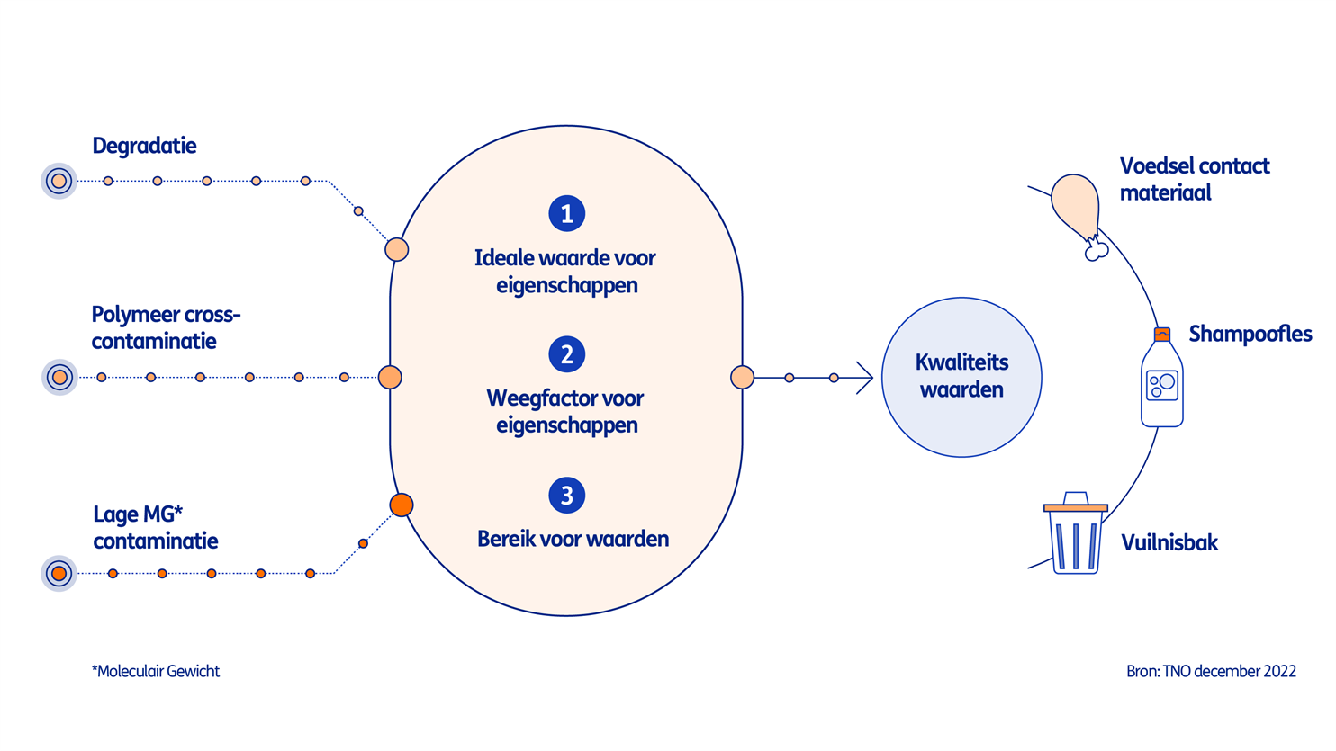 Quality Model for Recycled Plastic (QMRP)