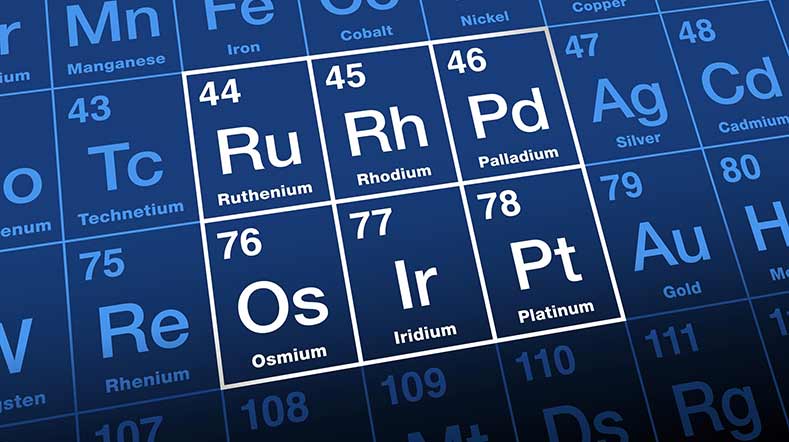 critical raw materials energy transition like rhodium, itrium