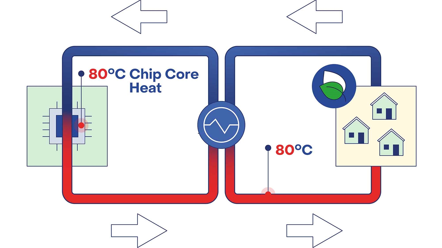 Cooling of a microchip infographic