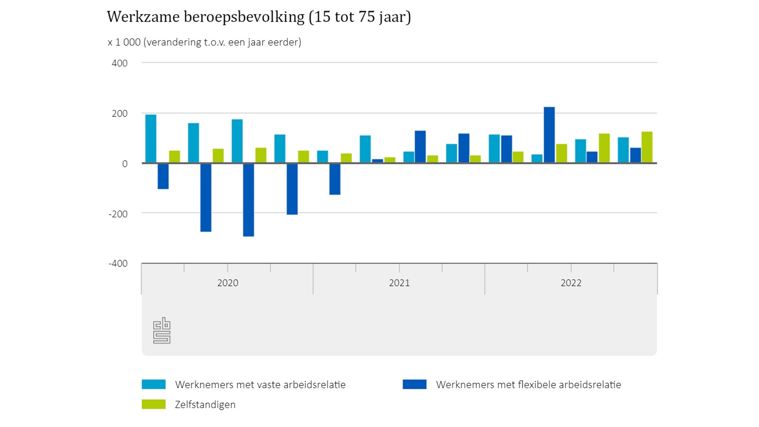 Flexbarometer2022_figuur_1_website