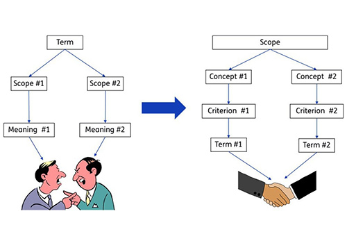 Effectively-resolving-semantic-discussions-for-data-sharing