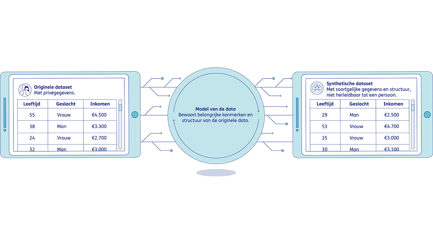 Infographic synthetische datageneratie