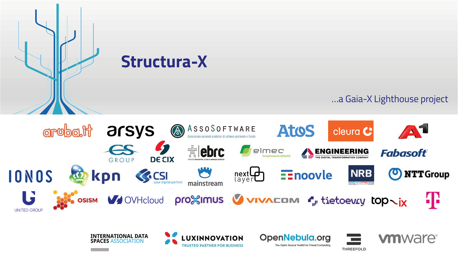Affiliated companies to Structura-x for European cloud services