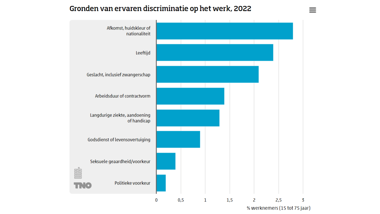 NEA-2022-discriminatie-werk