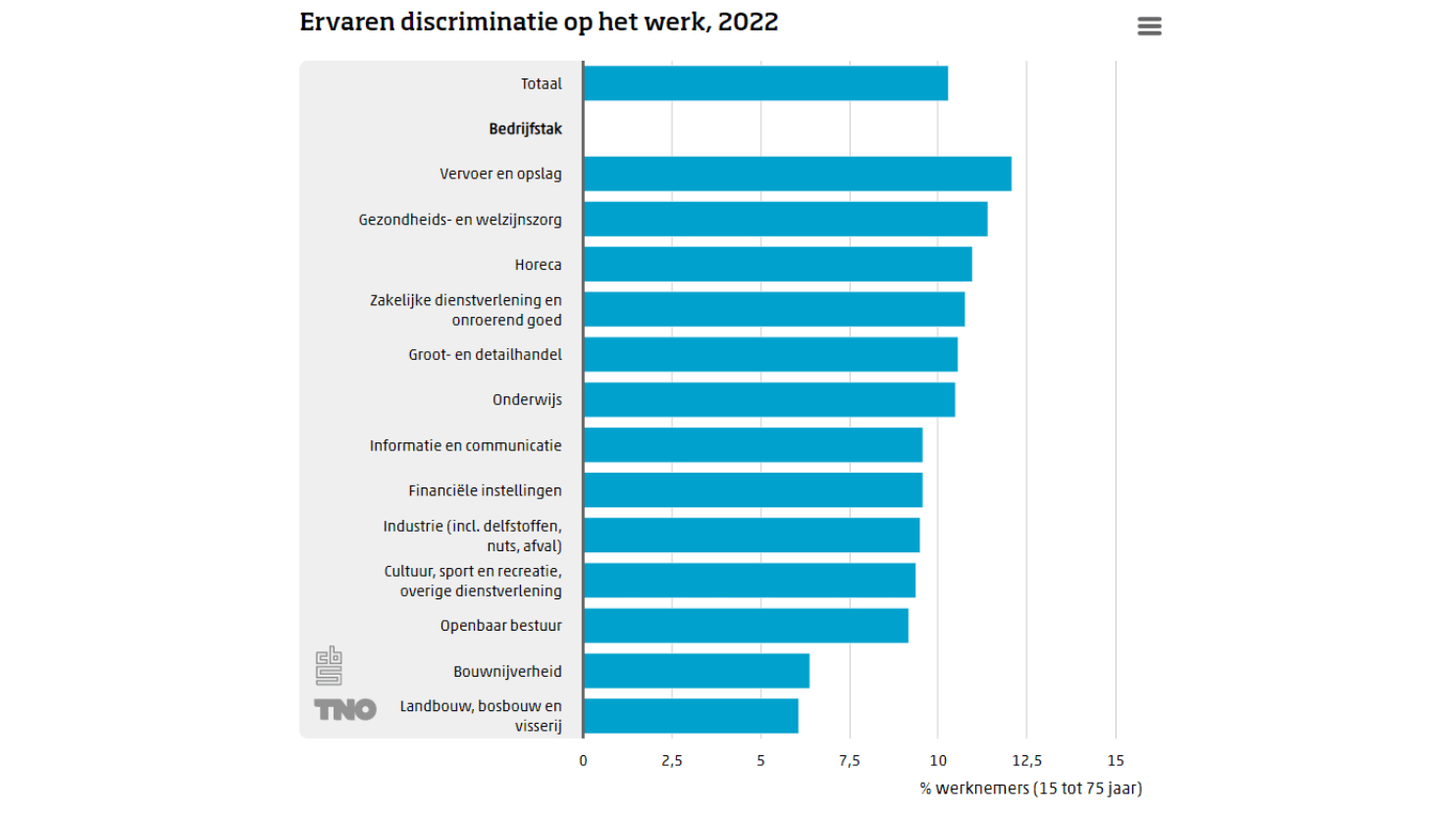 NEA-2022-ervaren-discriminatie-werk