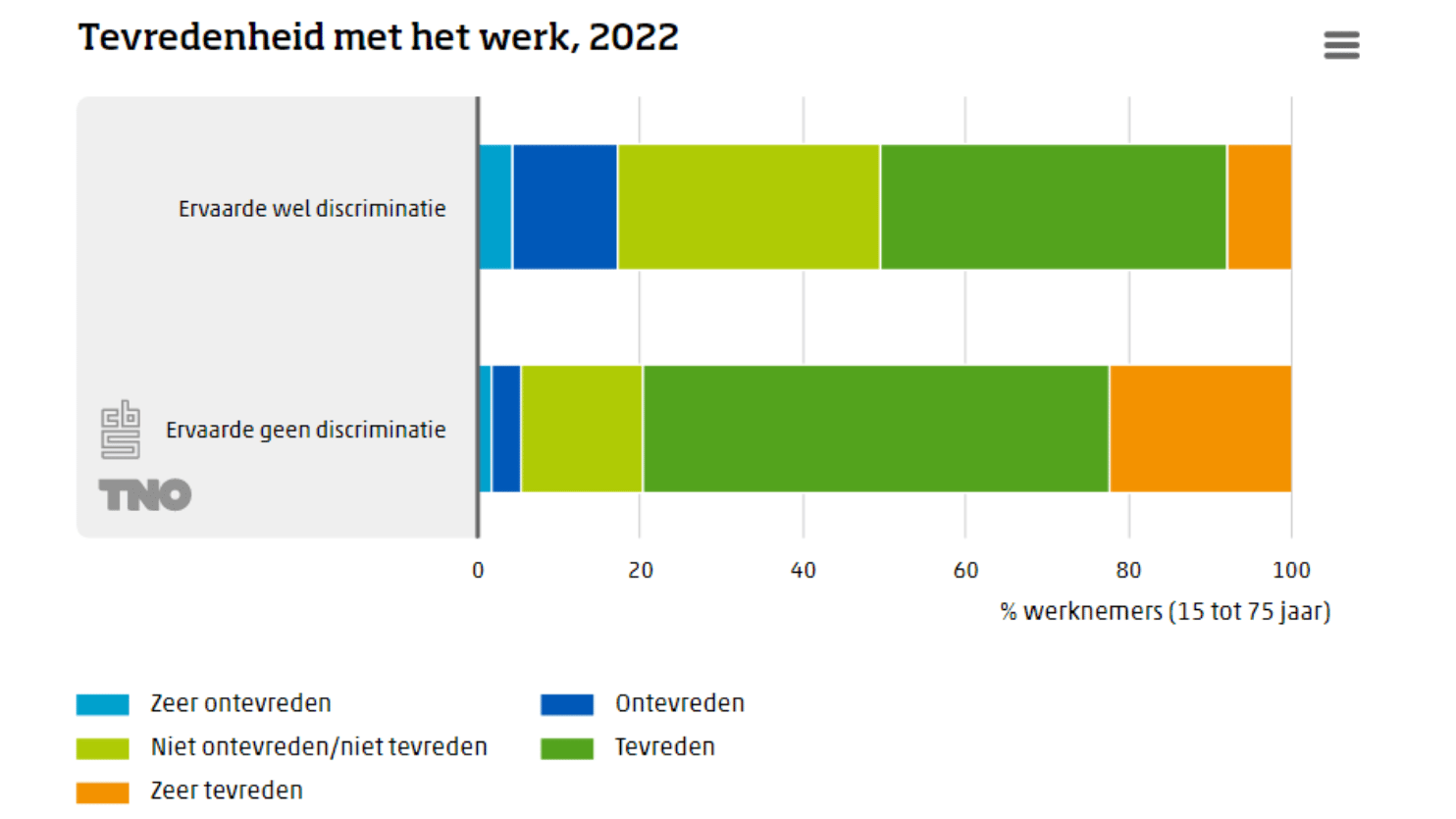 NEA-2022-tevredenheid-werk