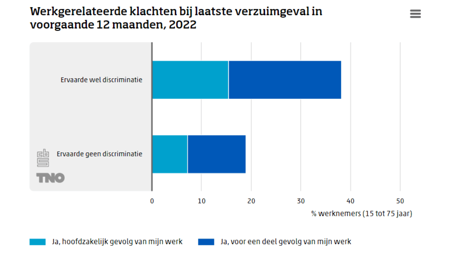 NEA-2022-werkgerelateerde-klachten