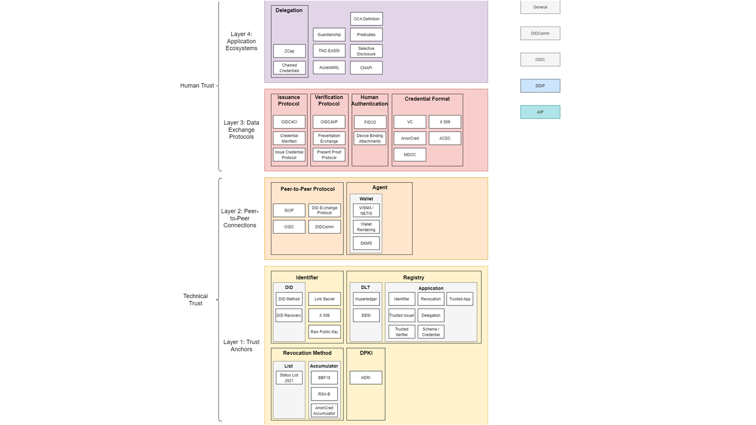 Figure_1_Overview_of_SSI_standards_rightshape2