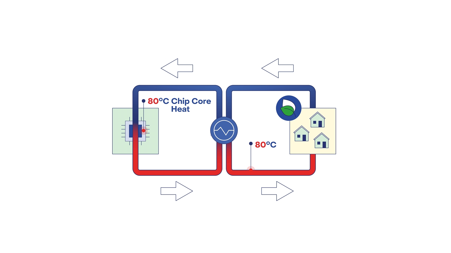 2final_TNO Microchip cooling_afb 2_duurzaam_plat_klein