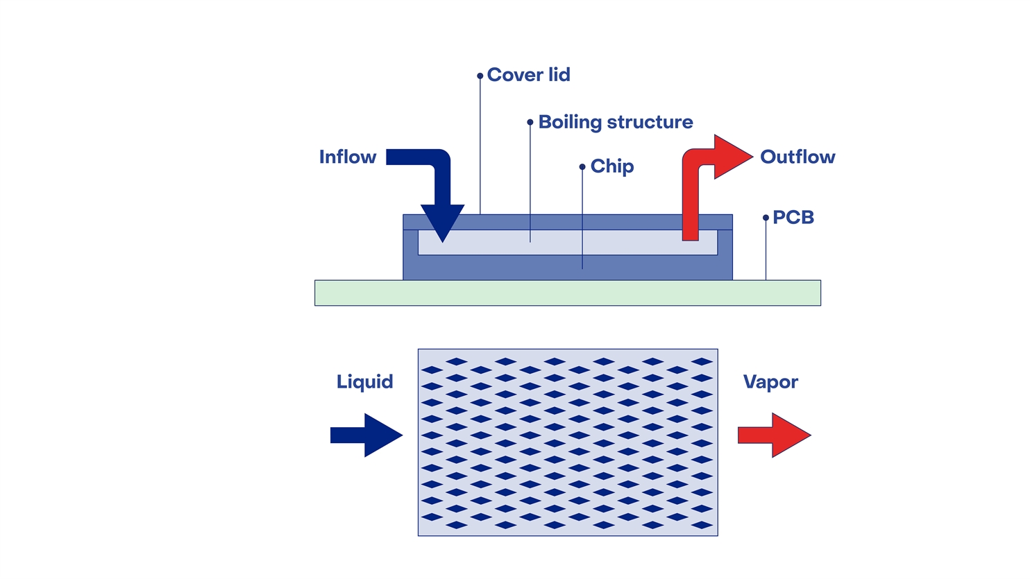 final_TNO Microchip cooling_afb 1_doorsnede_klein