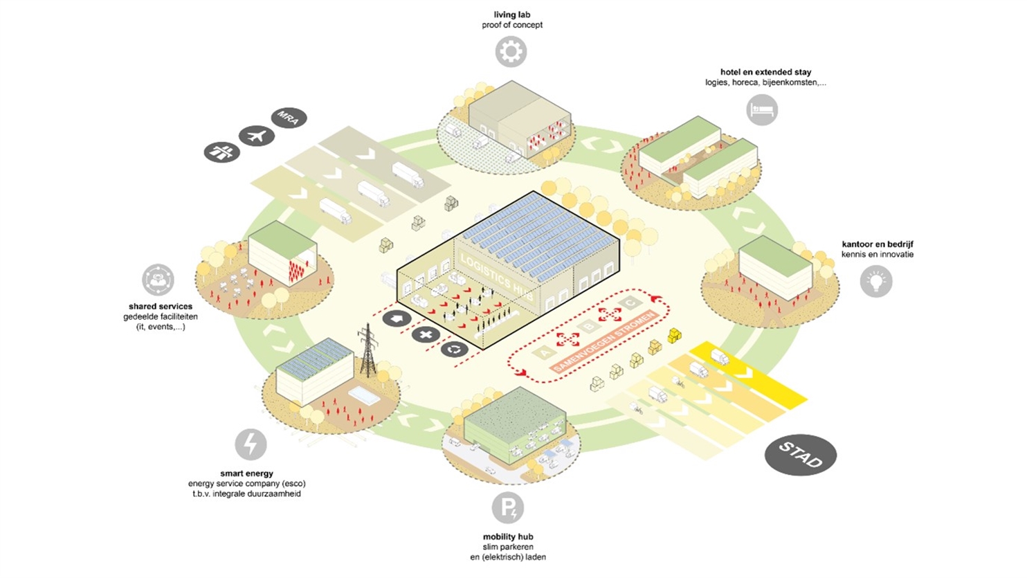 City Logistics Innovation Campus voor emissieloos transport in stadslogistiek