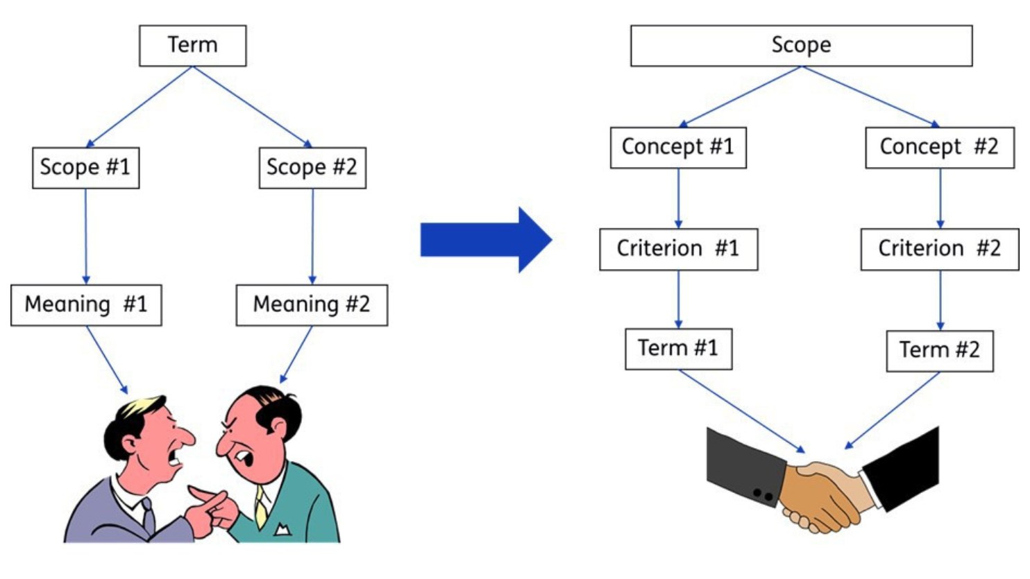 Illustration of the negative consequences of issues in a graphical format.