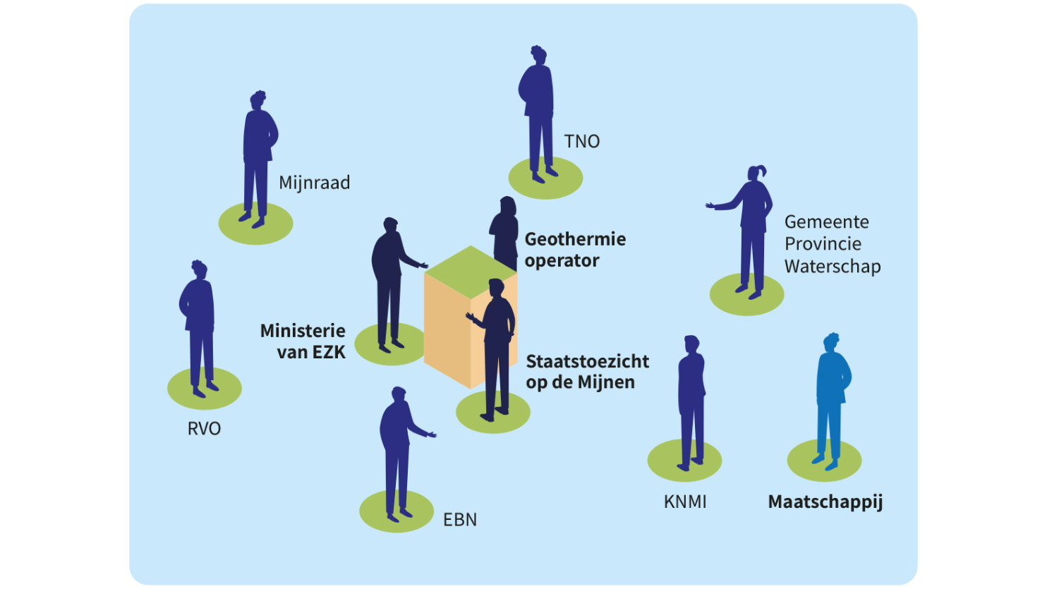 Geothermie afbeelding uitleg betrokken partijen