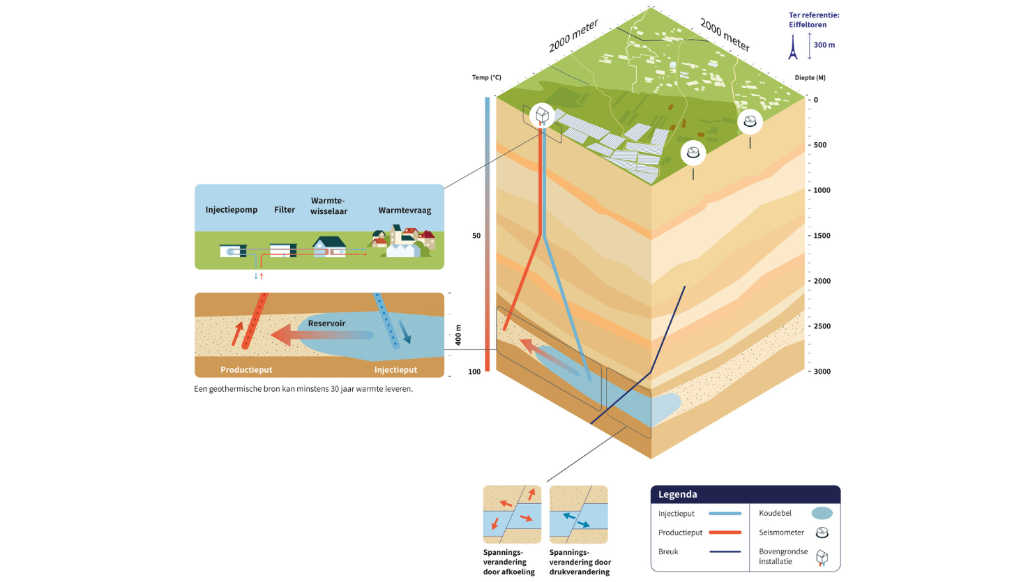 Geothermie afbeelding uitleg geothermische bron