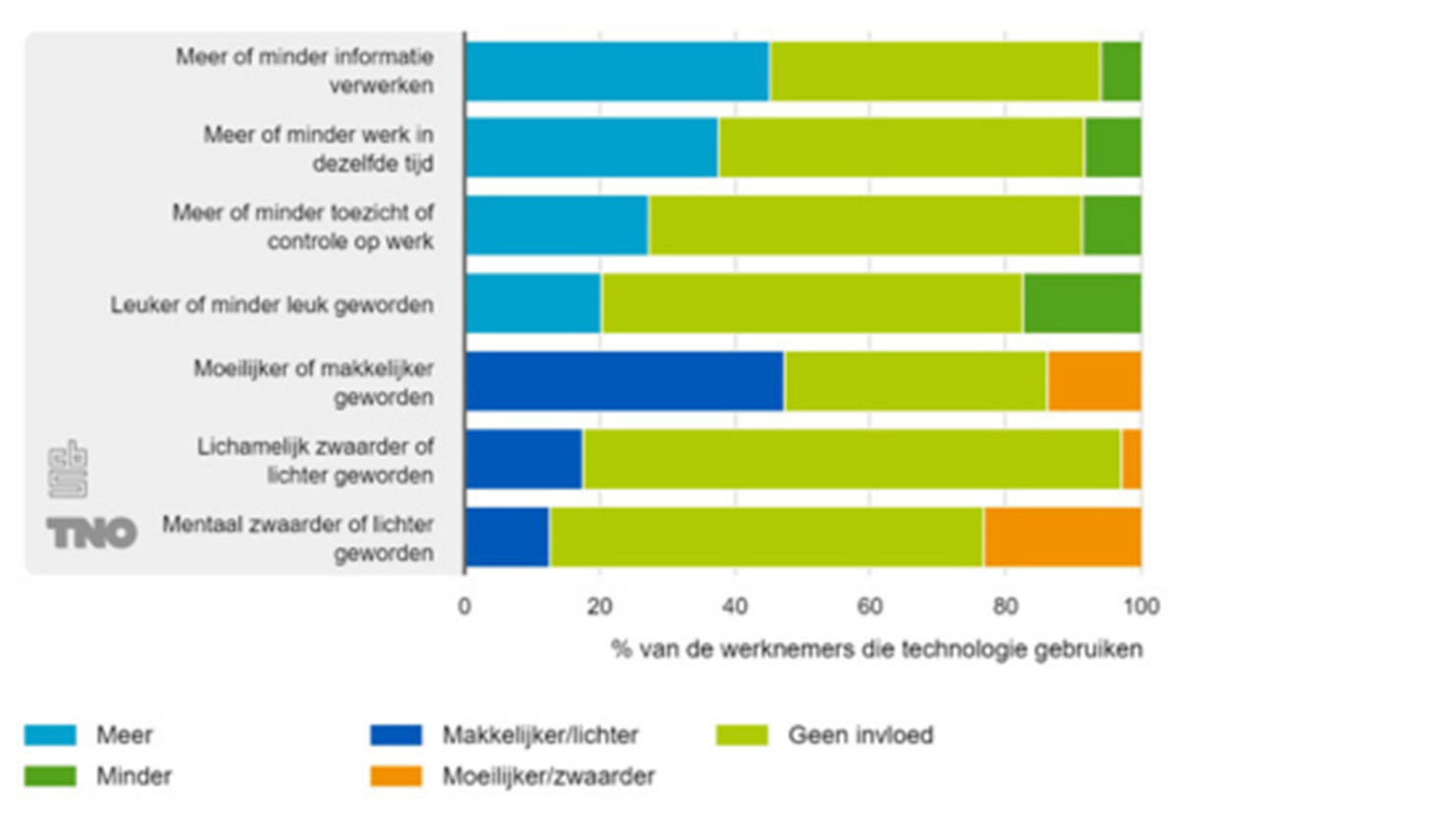 tno-technologieopwerk-oktober2023-1