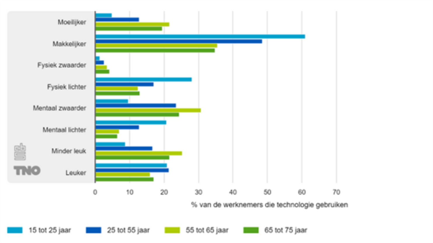 tno-technologieopwerk-oktober2023-2