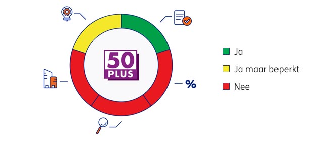 50PLUS-Diagram_V3