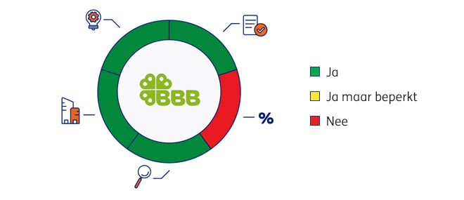 BBB-Diagram