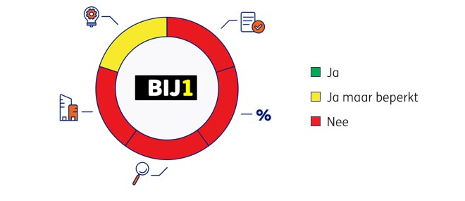 BIJ1-Diagram