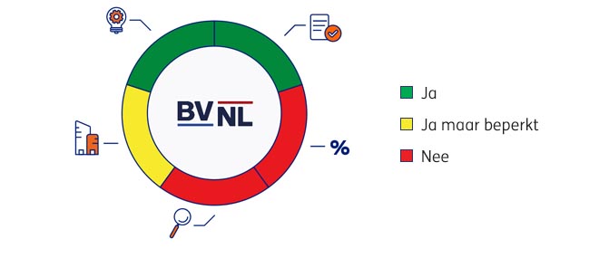 BVNL-Diagram