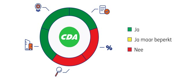 CDA-Diagram