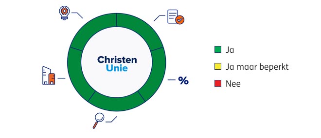 CU-Diagram