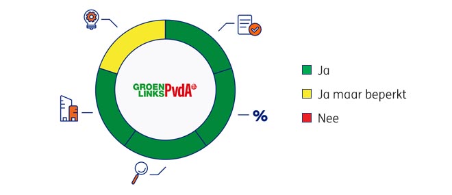 GL-PVDA-Diagram