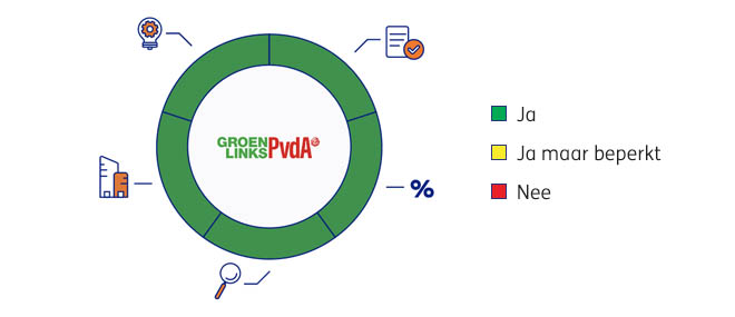 GLPvdA_2025