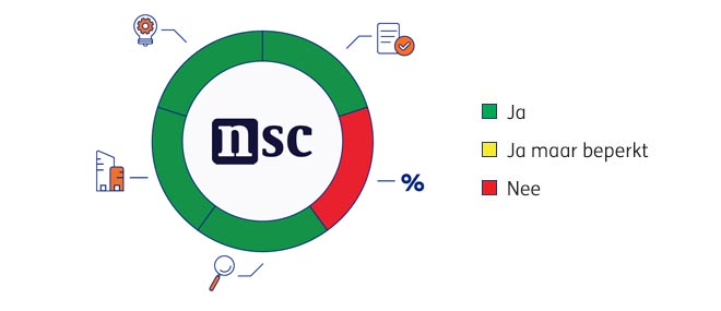 NSC-Diagram