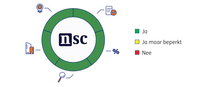 NSC_2025