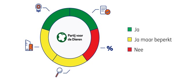 PvdD-Diagram