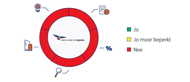 PVV-Diagram