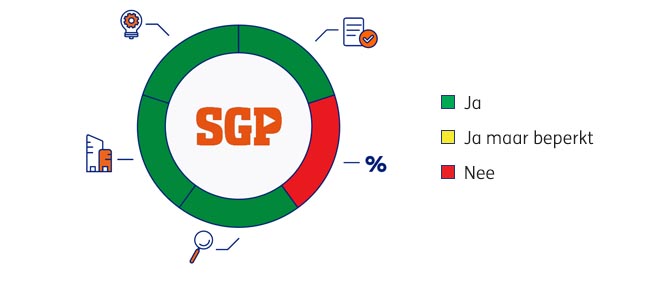 SGP-Diagram