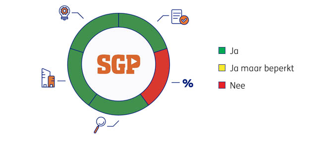 SGP_2025