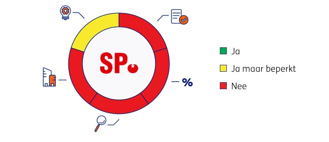 SP-Diagram