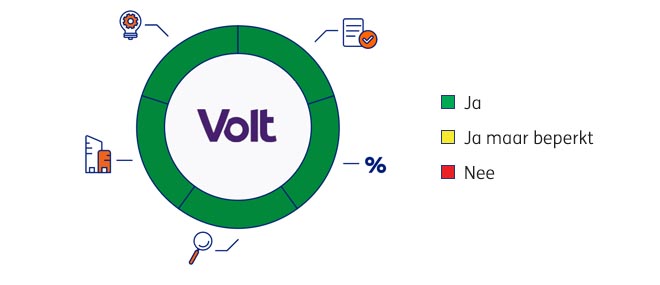 VOLT-Diagram