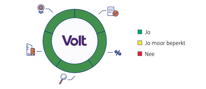 Volt_2025