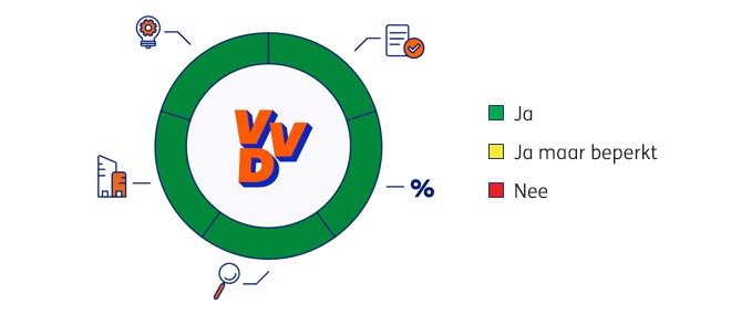 VVD-Diagram