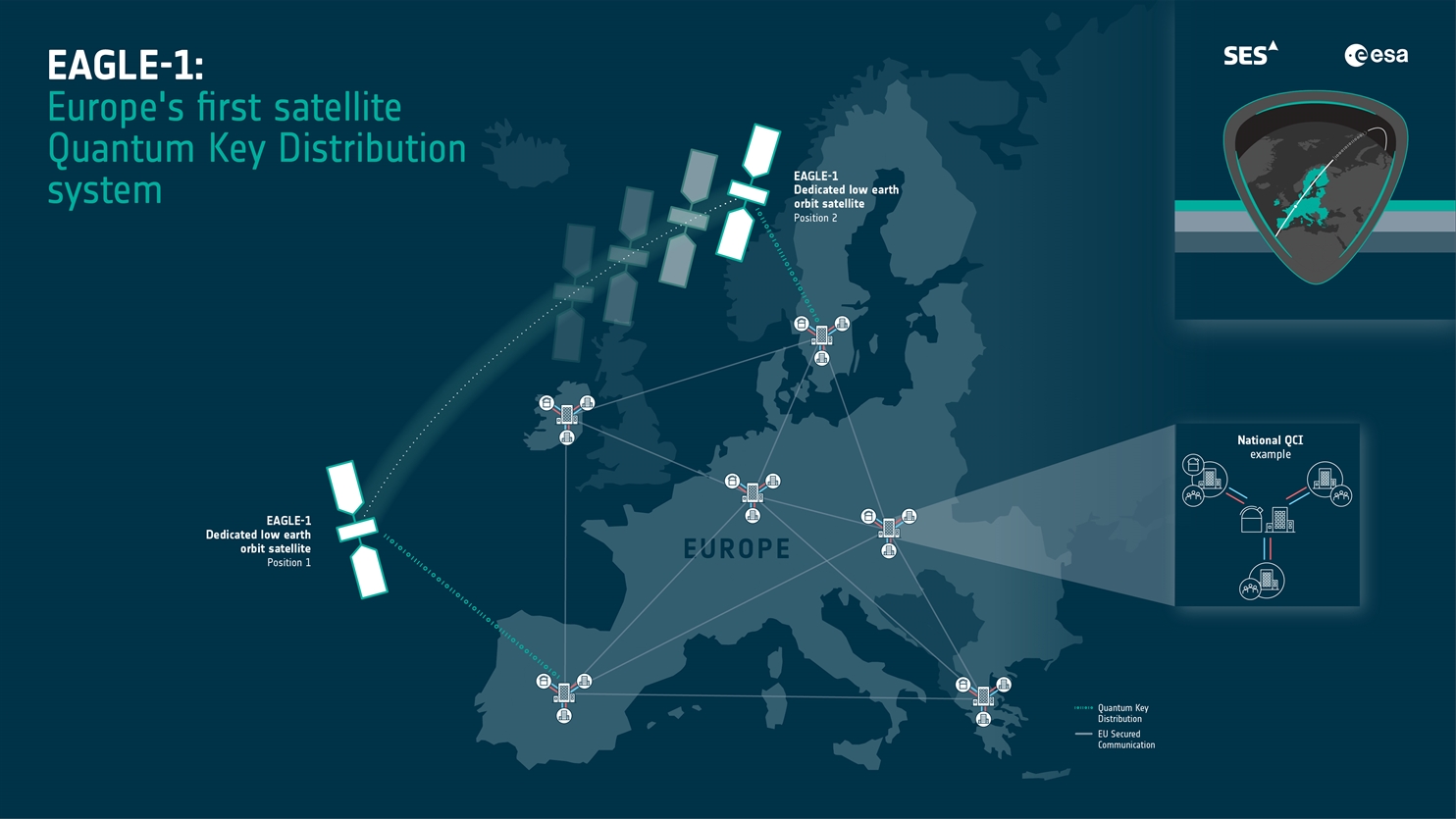 EAGLE-1_SES_ESA_Infographic