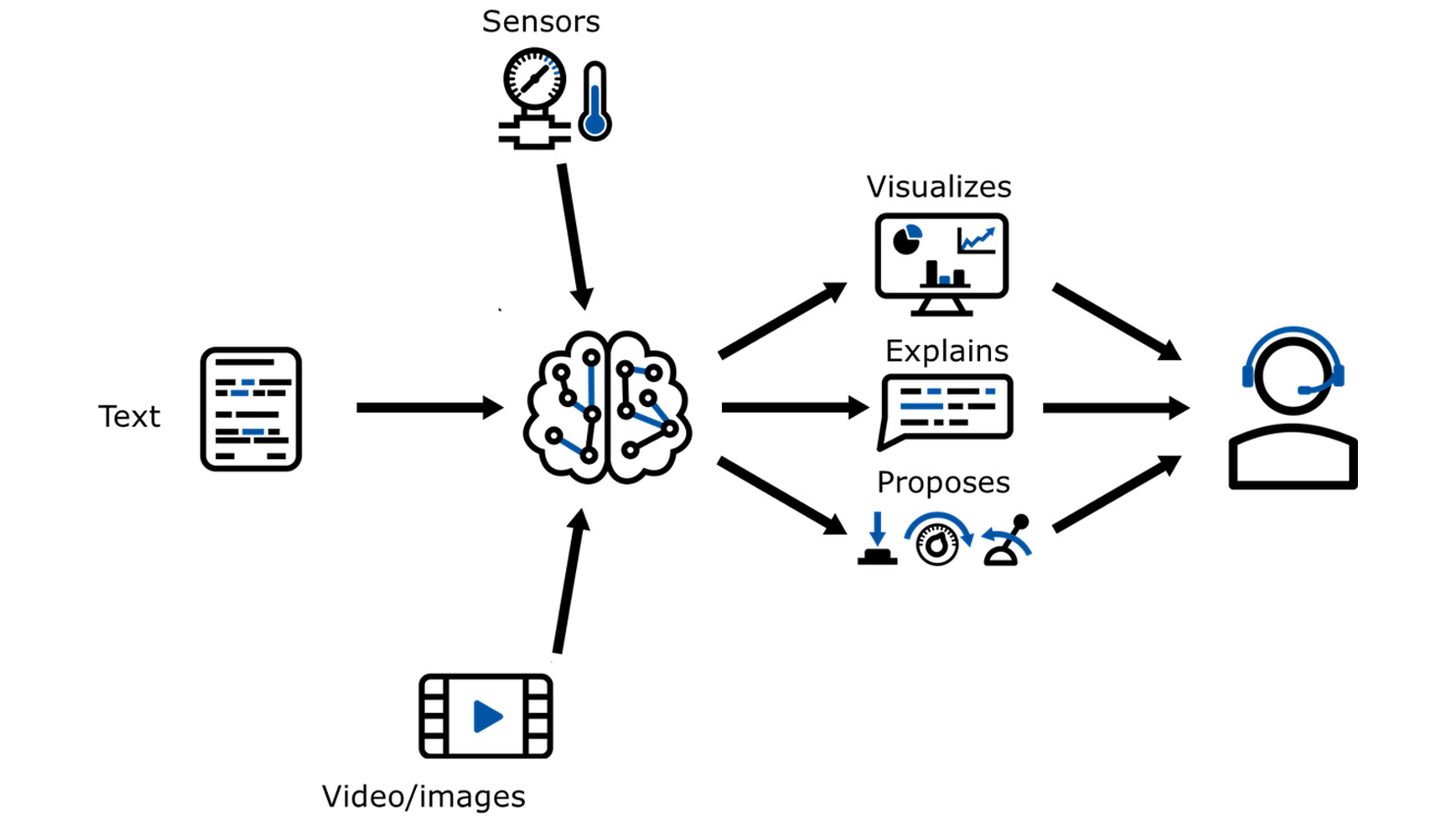 GEMINI Technology